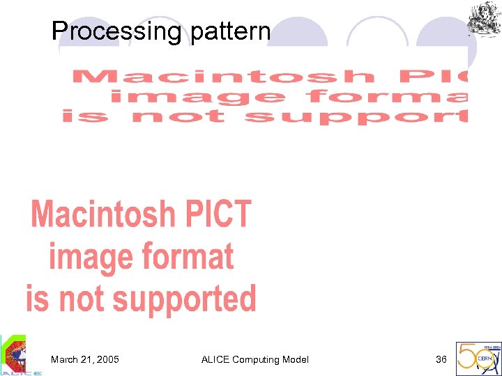 Processing pattern March 21, 2005 ALICE Computing Model 36 