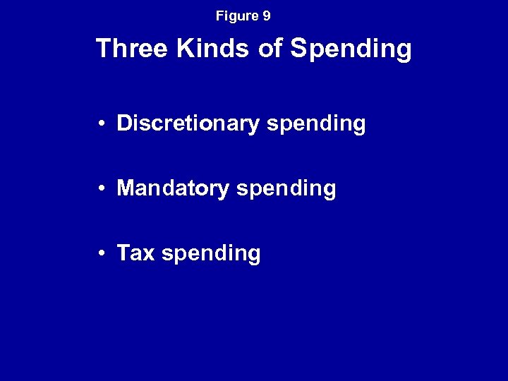 Figure 9 Three Kinds of Spending • Discretionary spending • Mandatory spending • Tax