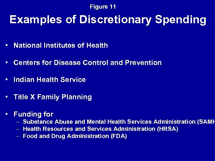 Figure 11 Examples of Discretionary Spending • National Institutes of Health • Centers for