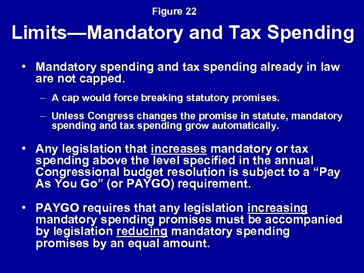 Figure 22 Limits—Mandatory and Tax Spending • Mandatory spending and tax spending already in