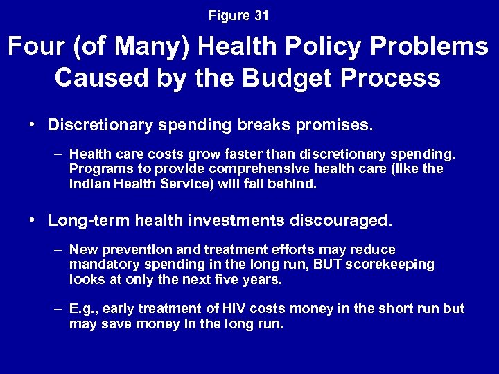 Figure 31 Four (of Many) Health Policy Problems Caused by the Budget Process •