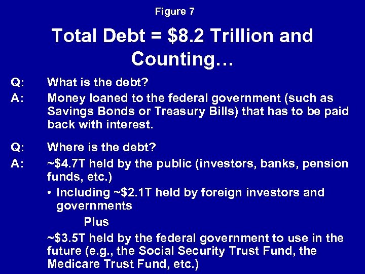 Figure 7 Total Debt = $8. 2 Trillion and Counting… Q: A: What is