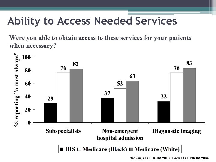 Ability to Access Needed Services Were you able to obtain access to these services