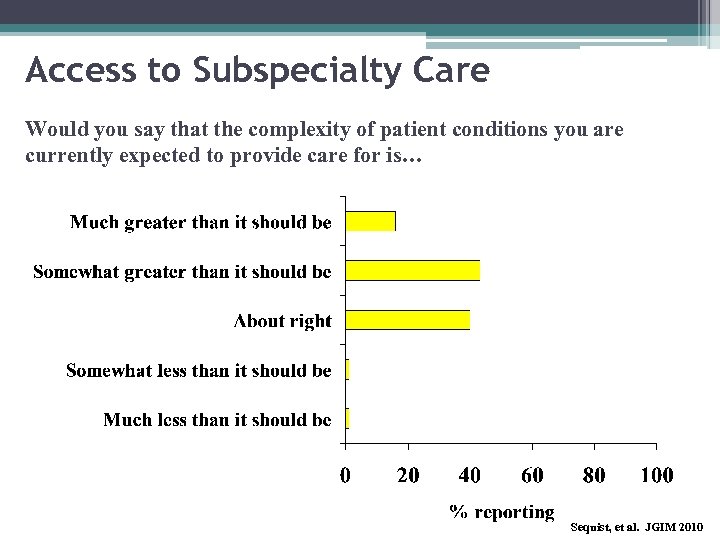 Access to Subspecialty Care Would you say that the complexity of patient conditions you