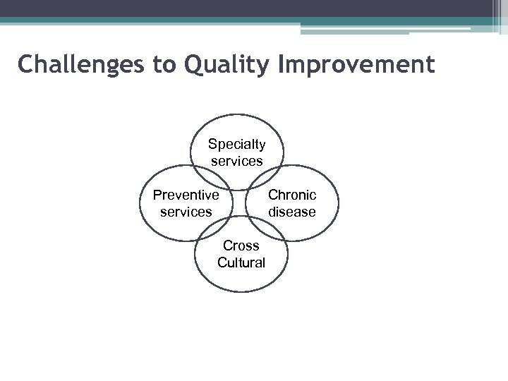 Challenges to Quality Improvement Specialty services Preventive services Cross Cultural Chronic disease 
