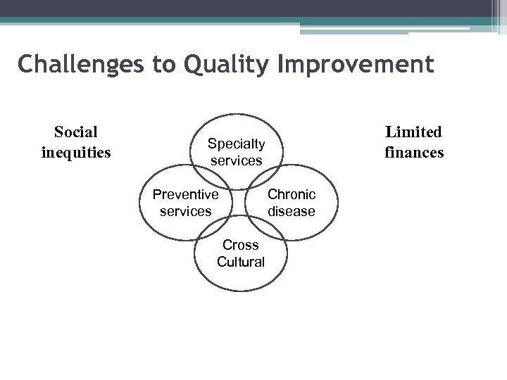 Challenges to Quality Improvement Social inequities Limited finances Specialty services Preventive services Cross Cultural