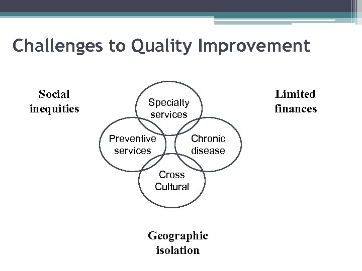 Challenges to Quality Improvement Social inequities Limited finances Specialty services Preventive services Chronic disease
