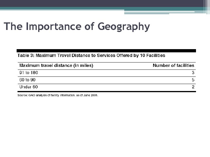 The Importance of Geography 