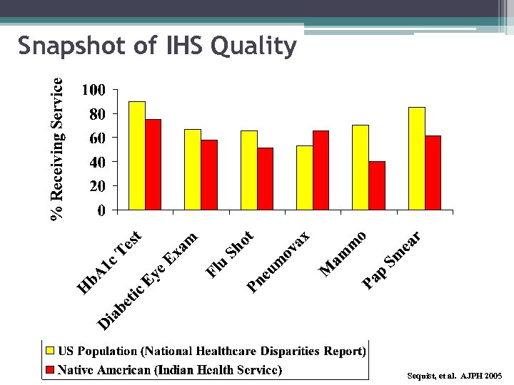 Snapshot of IHS Quality Sequist, et al. AJPH 2005 