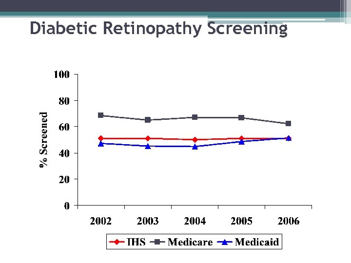 Diabetic Retinopathy Screening 