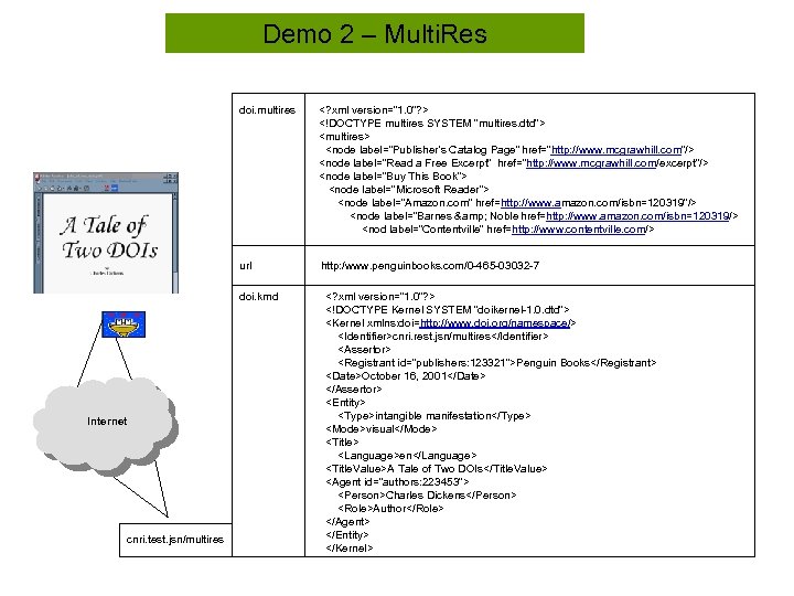 Demo 2 – Multi. Res doi. multires <? xml version=“ 1. 0”? > <!DOCTYPE