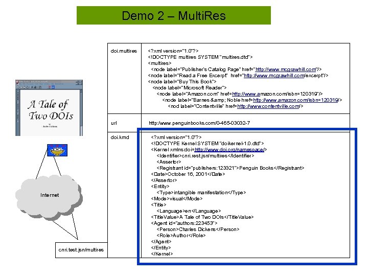 Demo 2 – Multi. Res doi. multires <? xml version=“ 1. 0”? > <!DOCTYPE