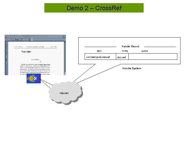 Demo 2 – Cross. Ref Handle Record DOI Tool Bar cnri. test. jsn/crossref TYPE