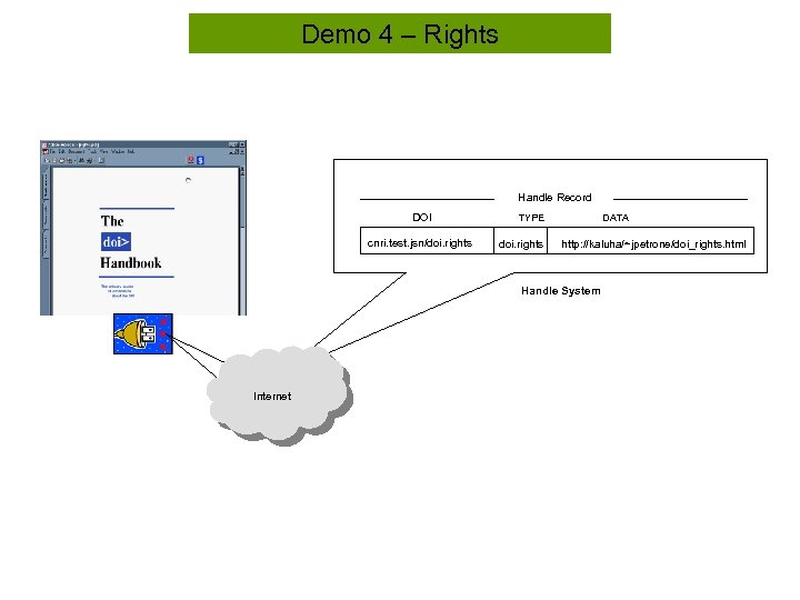 Demo 4 – Rights Handle Record DOI cnri. test. jsn/doi. rights TYPE doi. rights