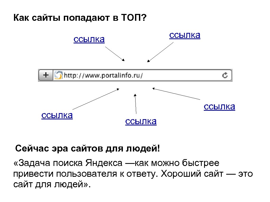 Как сайты попадают в ТОП? Сейчас эра сайтов для людей! «Задача поиска Яндекса —как
