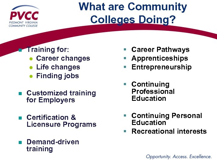 What are Community Colleges Doing? n Training for: l Career changes l Life changes