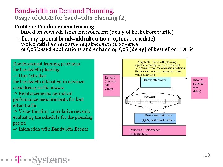 Bandwidth on Demand Planning. Usage of QORE for bandwidth planning (2) Problem: Reinforcement learning