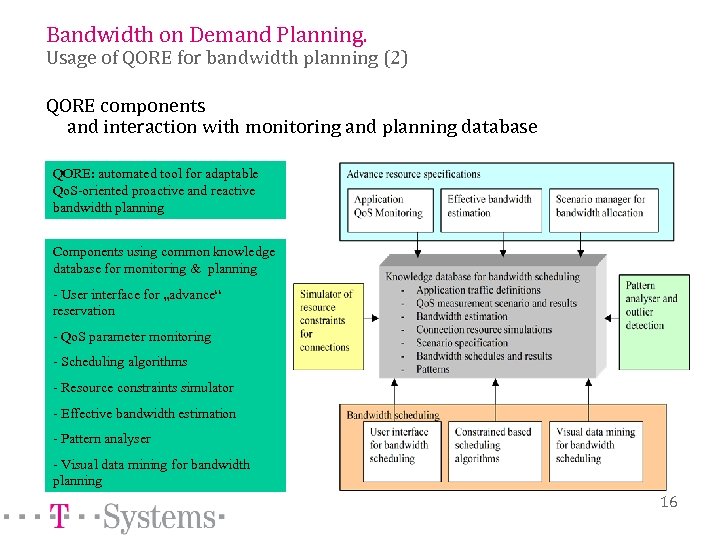 Bandwidth on Demand Planning. Usage of QORE for bandwidth planning (2) QORE components and