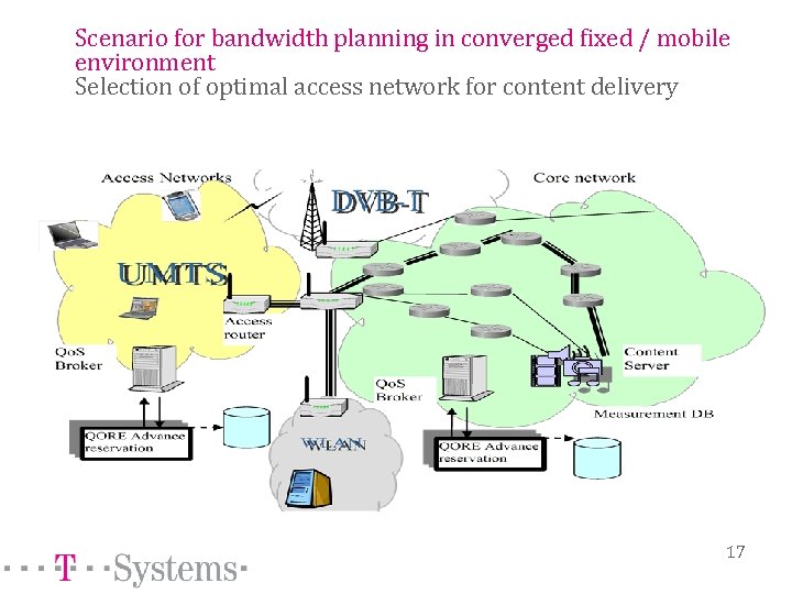 Scenario for bandwidth planning in converged fixed / mobile environment Selection of optimal access