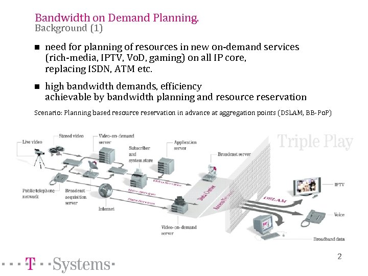 Bandwidth on Demand Planning. Background (1) n need for planning of resources in new