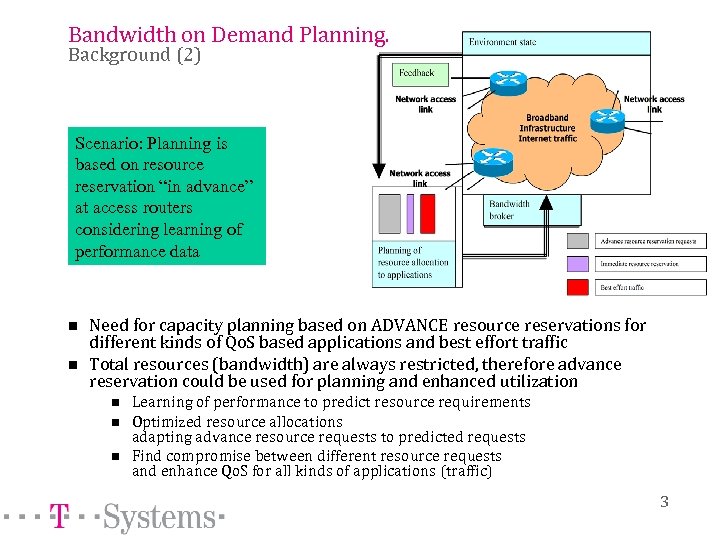 Bandwidth on Demand Planning. Background (2) Scenario: Planning is based on resource reservation “in