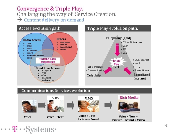 Convergence & Triple Play. Challanging the way of Service Creation. Content delivery on demand