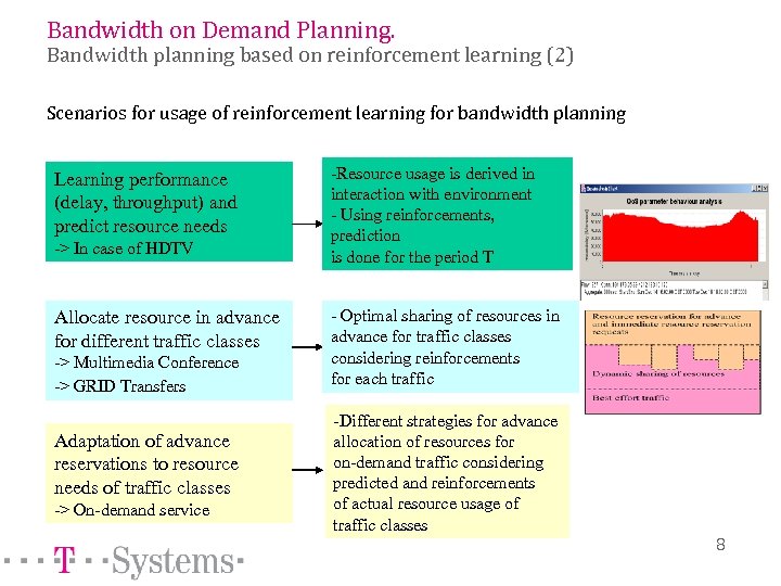 Bandwidth on Demand Planning. Bandwidth planning based on reinforcement learning (2) Scenarios for usage