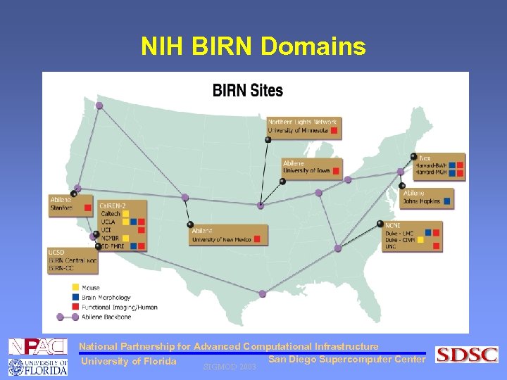 NIH BIRN Domains National Partnership for Advanced Computational Infrastructure San Diego Supercomputer Center University