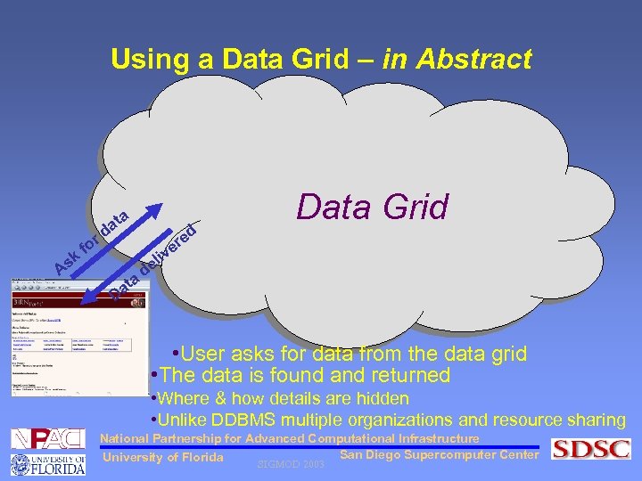 Using a Data Grid – in Abstract a sk A fo t da r