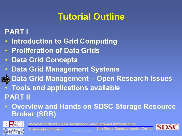 Tutorial Outline PART I • Introduction to Grid Computing • Proliferation of Data Grids