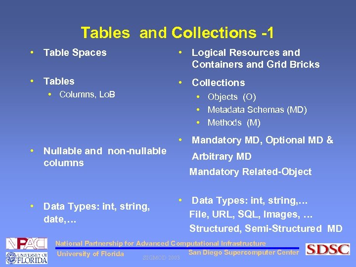 Tables and Collections -1 • Table Spaces • Logical Resources and Containers and Grid