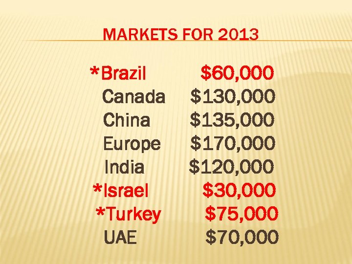 MARKETS FOR 2013 *Brazil Canada China Europe India *Israel *Turkey UAE $60, 000 $135,