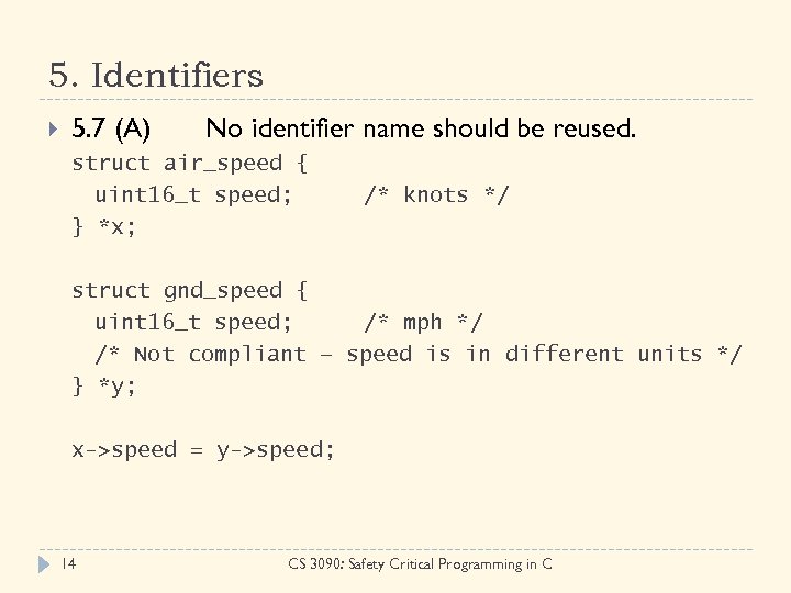 5. Identifiers 5. 7 (A) No identifier name should be reused. struct air_speed {