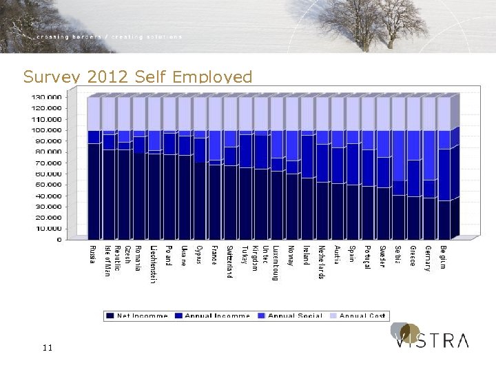 Survey 2012 Self Employed 11 