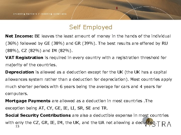 Self Employed Net Income: BE leaves the least amount of money in the hands