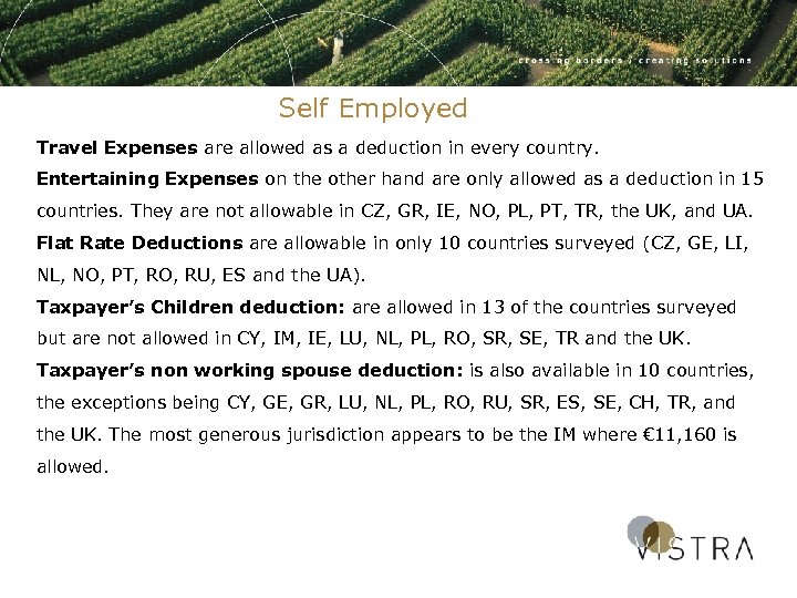 Self Employed Travel Expenses are allowed as a deduction in every country. Entertaining Expenses