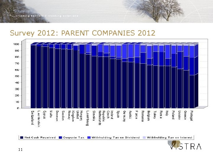 Survey 2012: PARENT COMPANIES 2012 11 