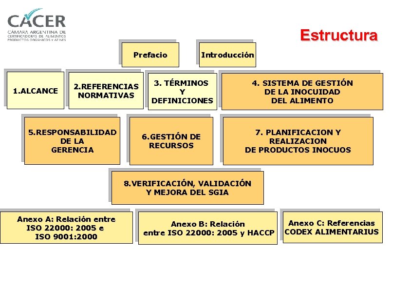 Estructura Prefacio 1. ALCANCE 2. REFERENCIAS NORMATIVAS 5. RESPONSABILIDAD DE LA GERENCIA Introducción 3.