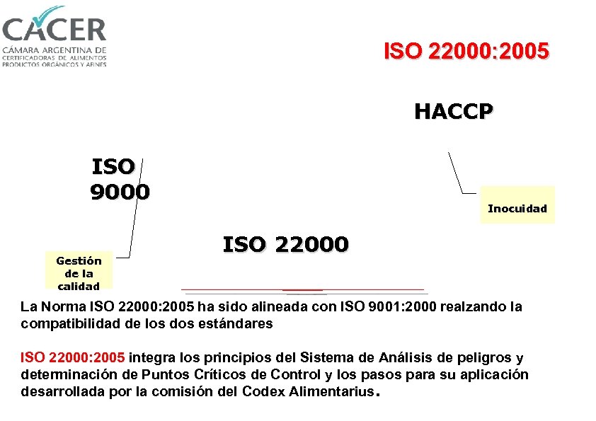 ISO 22000: 2005 HACCP ISO 9000 Gestión de la calidad Inocuidad ISO 22000 La