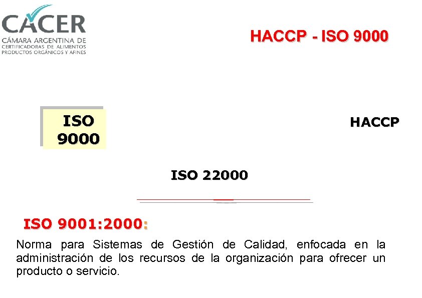 HACCP - ISO 9000 HACCP ISO 22000 ISO 9001: 2000: Norma para Sistemas de
