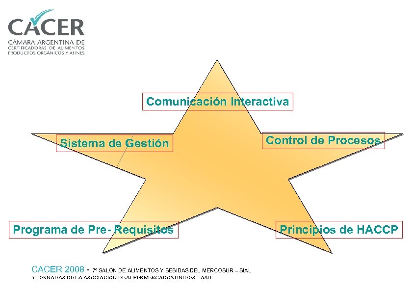 Comunicación Interactiva Sistema de Gestión Programa de Pre- Requisitos CACER 2008 - 7º SALÓN