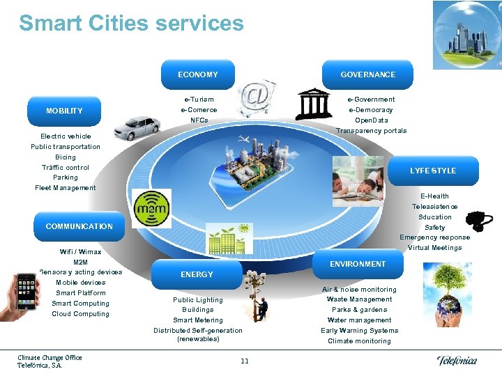 M 2 M ya está transformando muchas Smart Cities services industrias ECONOMY MOBILITY GOVERNANCE