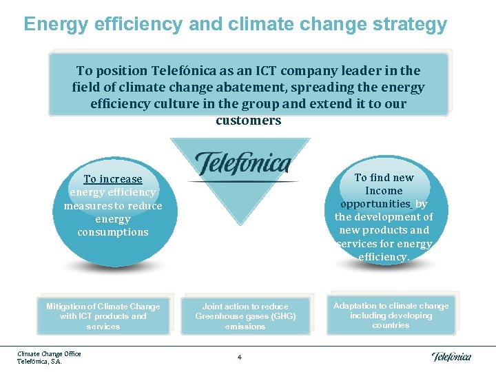 Energy efficiency and climate change strategy To position Telefónica as an ICT company leader