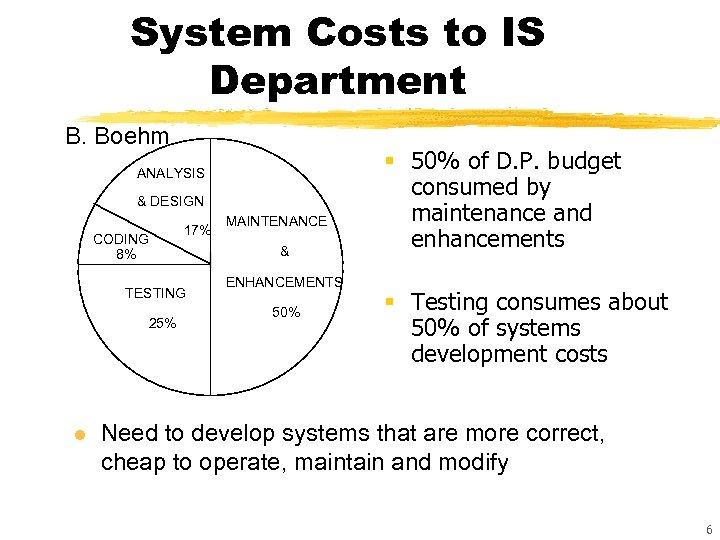System Costs to IS Department B. Boehm ANALYSIS & DESIGN CODING 8% 17% TESTING