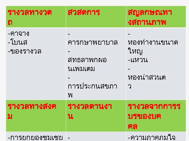 รางวลทางวต ถ สวสดการ สญลกษณทา งสถานภาพ -คาจาง -โบนส -ของรางวล คารกษาพยาบาล สทธลาพกผอ นเพมเตม การประกนสขภา พ หองทำงานขนาด