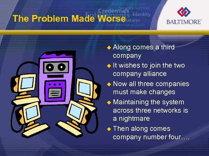 The Problem Made Worse Along comes a third company u It wishes to join