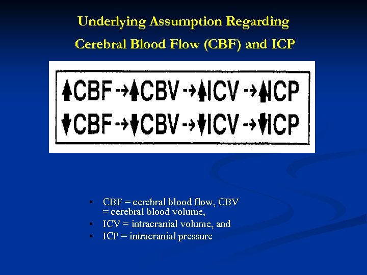 Underlying Assumption Regarding Cerebral Blood Flow (CBF) and ICP • CBF = cerebral blood