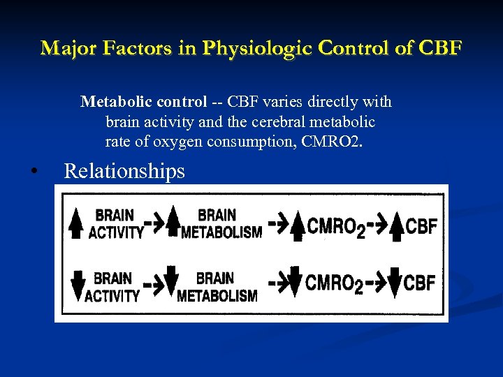 Major Factors in Physiologic Control of CBF Metabolic control -- CBF varies directly with