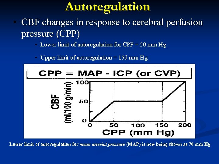 Autoregulation • CBF changes in response to cerebral perfusion pressure (CPP) • Lower limit