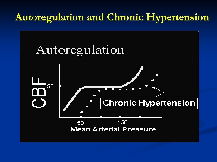 Autoregulation and Chronic Hypertension 